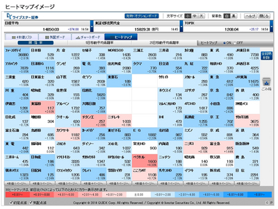 Sbiネオトレード証券 株価ボード にチャートボードやヒートマップを追加