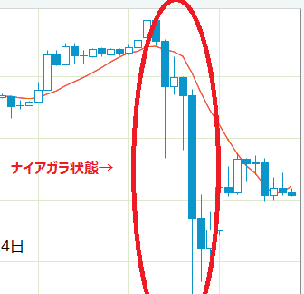 株の ナイアガラ ガラ とは 株式用語解説